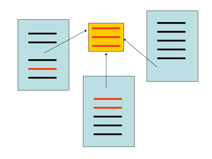 clustering stories together